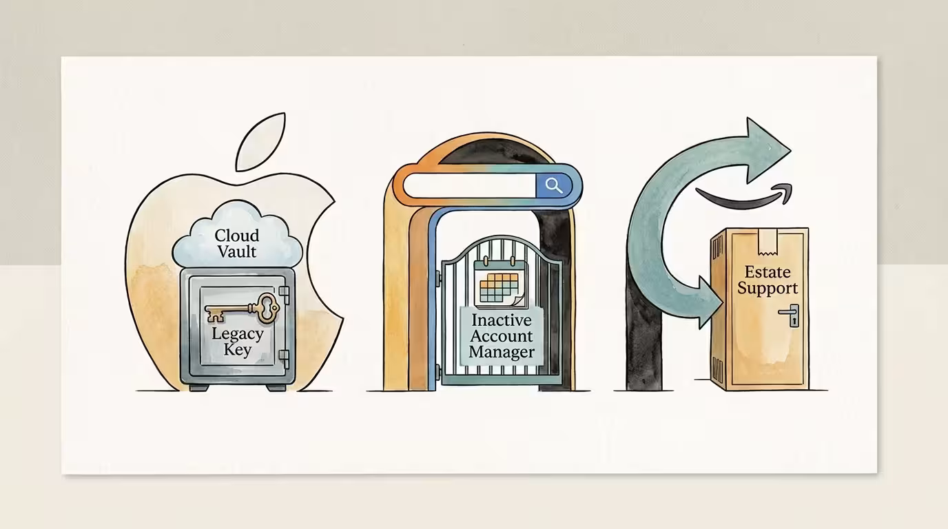 Three watercolor-style icons depicting account legacy features for Apple, Google, and Amazon platforms.