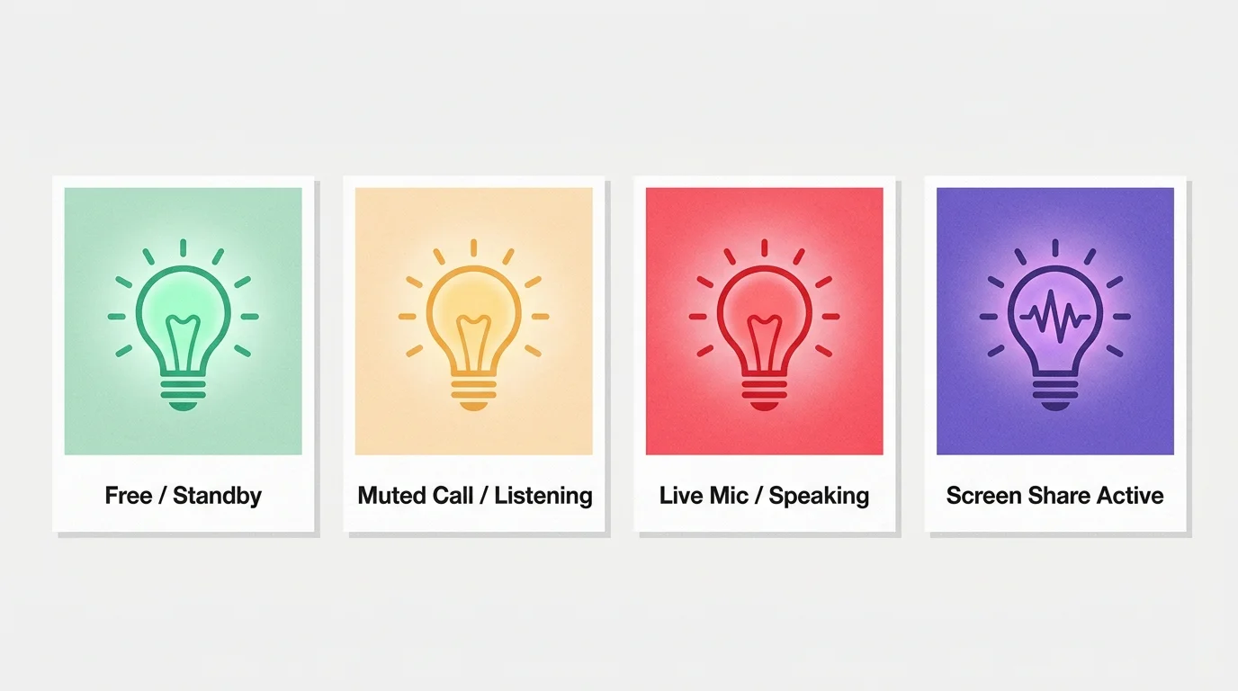 Four cards showing glowing lightbulb icons in green, yellow, red, and purple indicating different call states.