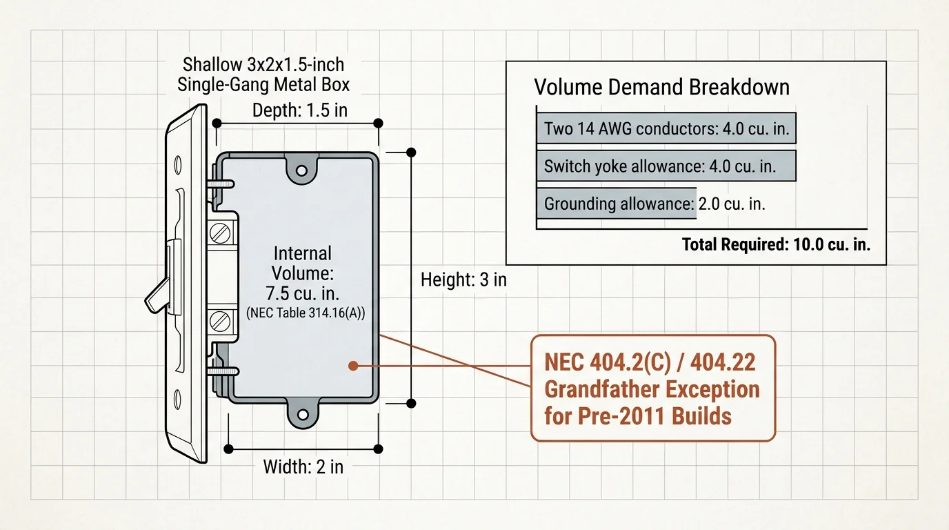 Technical diagram showing a 3x2x1.5-inch metal box with 7.5 cu. in. volume alongside a 10.0 cu. in. demand breakdown chart.